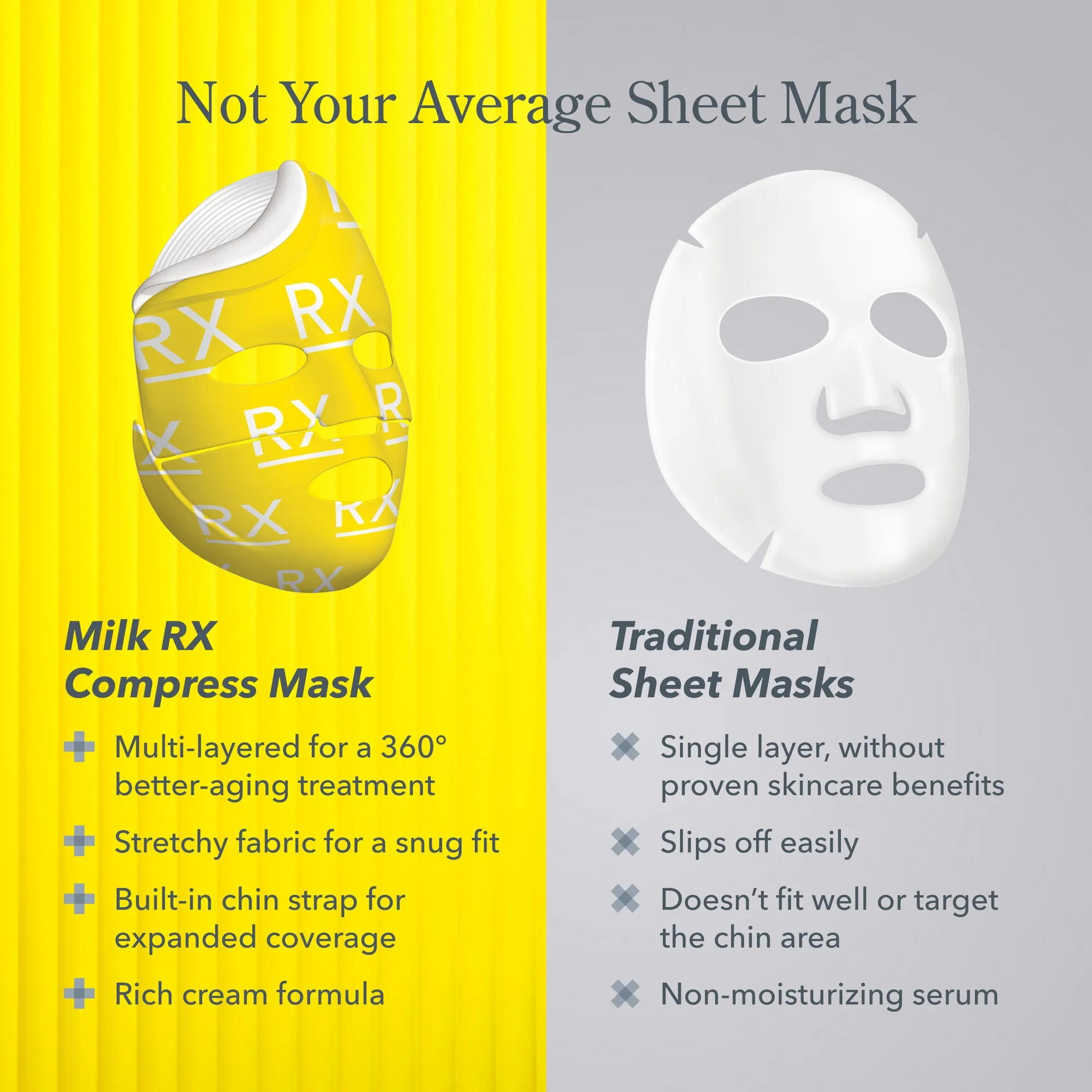 Milk RX Compress Advanced Better Aging Sheet Mask 4-Pack